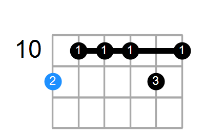 D#maj9(add6) Chord